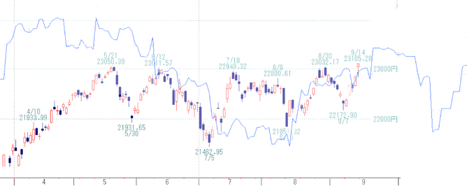 日経2