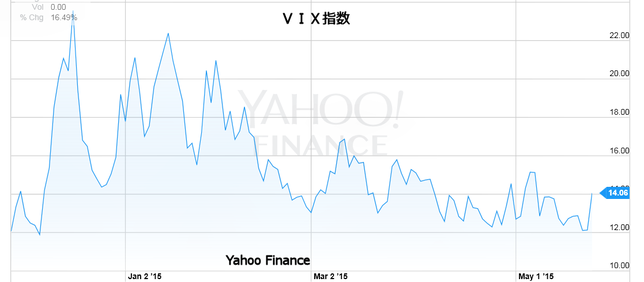 VIX