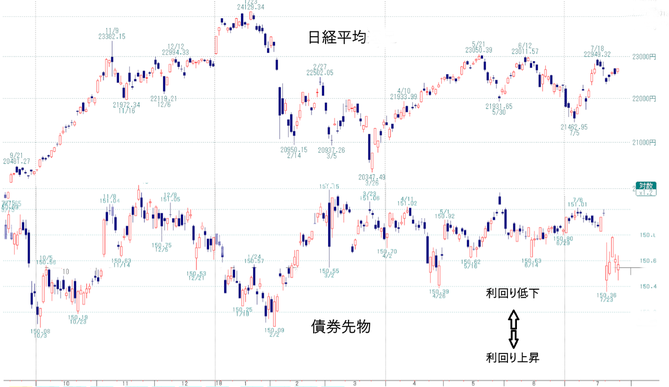 日経