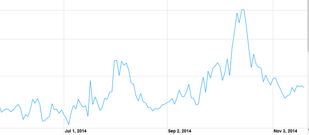 VIX