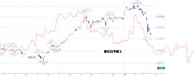 日経2