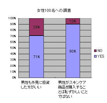 化粧品業界