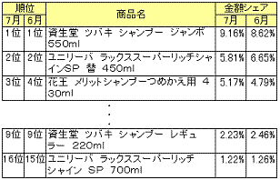 0607sp