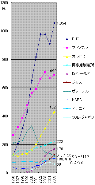 通販01