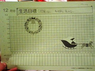 グラフ