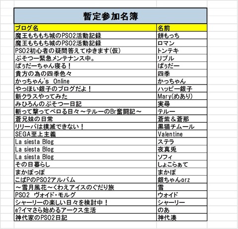 参加者名簿最新