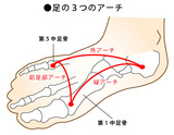 東京都文京区江戸川橋駅ブラジリアン柔術道場 ストライプル早稲田柔術アカデミー☆ヒルマ道場