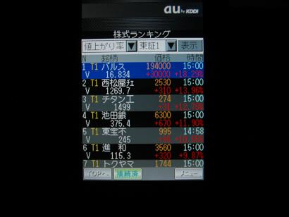 株速7