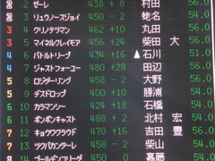 20150112 中山5R 3歳未勝利 ロジダーリング 01