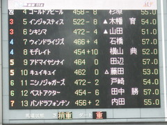 20180623 東京12R (500) アドマイヤシナイ 01