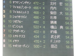 20190126 東京5R 3歳未勝利 ピンシェル 02