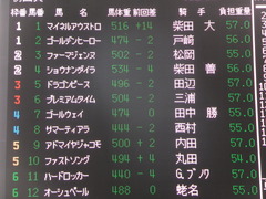 20140126 中山10R ゴールウェイ 01