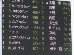 20170507 東京8R 4歳上(1000) オウケンブラック 01