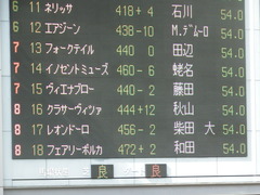 20190421 東京11R フローラS(G2) クラサーヴィツァ 01