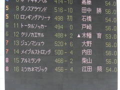 20170430 東京5R 3歳未勝利 ジュンマシュウ 01