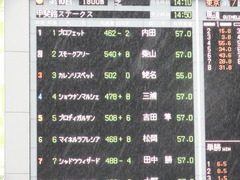 20171022 東京10R 甲斐路ステークス プロディガルサン 01