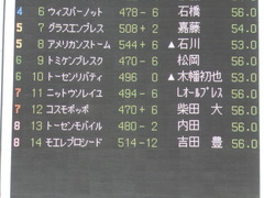 20150628 東京6R 3歳未勝利 コスモポッポ 01