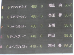 20150426 東京6R 3歳500万下 ファインライナー 01