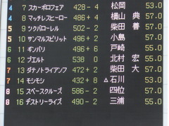 20151011 東京8R 3歳上500万下 プエルト 16