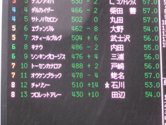 20160123 中山12R 4歳上500万下 オウケンブラック 01