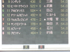 20180520 東京4R 3歳未勝利 ルフィーナ 01