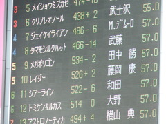 20180520 東京8R 日吉特別(1000) メガポリゴン 01
