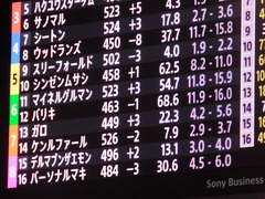 20181205 大井12R サジタリウス賞 B2 マイネルグルマン 01