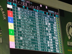 20170315 船橋11R ダイオライト記念(Jpn2) ユーロビート 02