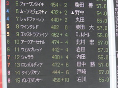 20170527 東京8R 4歳上500 アークアーセナル 01