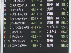 20161008 東京9R 山中湖特別(牝1000) ツクバアスナロ 01