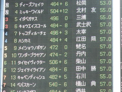 東京12R (1000) メイショウノボサン 01