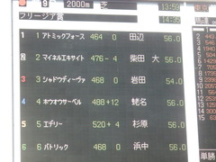 20190216 東京9R フリージア賞 3歳500万下 ホウオウサーベル 01