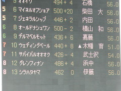 20180506 東京3R 3歳未勝利 ウェディングベール 01