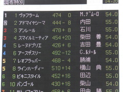 20160213 東京9R 調布特別(1000) レーヌドブリエ 02