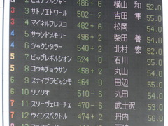 20170204 東京10R 箱根特別(1000) ビップレボルシオン 01