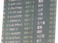 20180217 東京4R 4歳上障害未勝利 トーセンカナロア 01