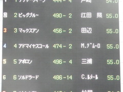 20181013 東京3R 2歳未勝利 アドマイヤスコール 01
