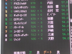 20140125 中山11R ユーロビート 01