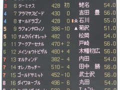 20160423 東京5R 3歳未勝利 アークアーセナル 01