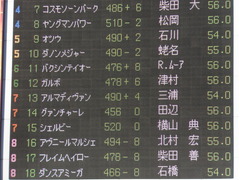 20151128 東京11R キャピタルS アルマディヴァン 01