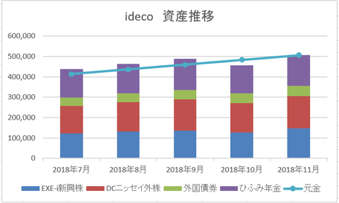 ideco　2018年11月　残高推移