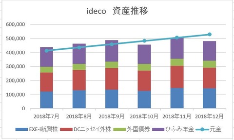 2018年12月度　ideco残高推移　グラフ