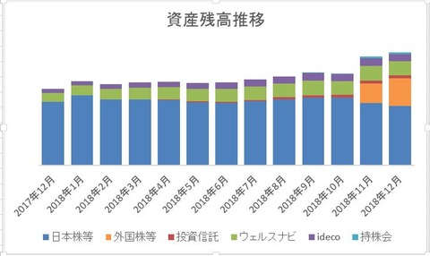 2018年12月度　リスク資産残高推移