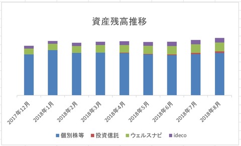 残高推移　2018年8月