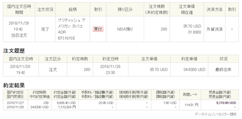 BTI 第1回　買付