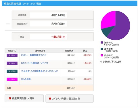 2018年12月度　ideco残高キャプチャ