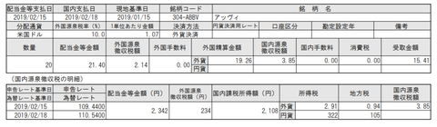 ABBV　受取配当金額