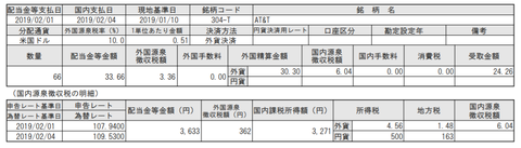 AT&T　受取配当金額