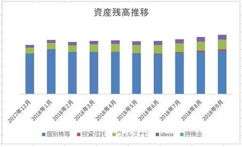 リスク資産残高推移 2018年9月末