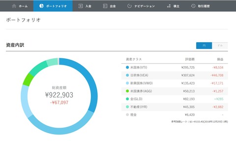 2018年12月度 ウェルスナビ残高キャプチャ